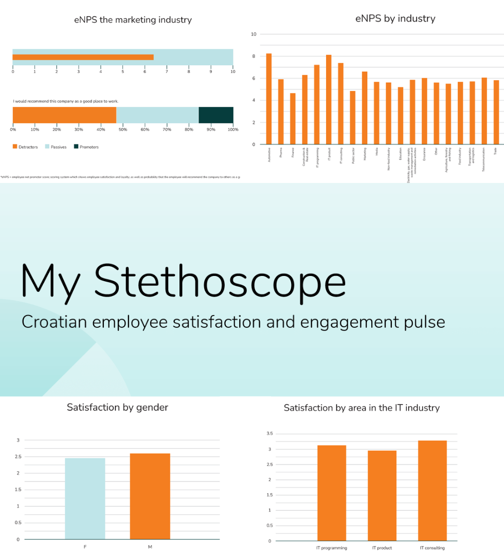 Who are the most satisfied workers in Croatia?