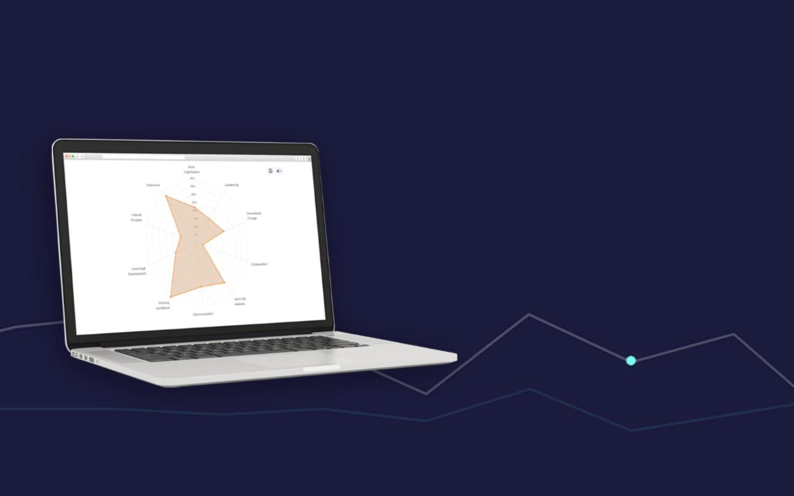 Unlocking the future of HR: Luppa's predictive analytics revolution